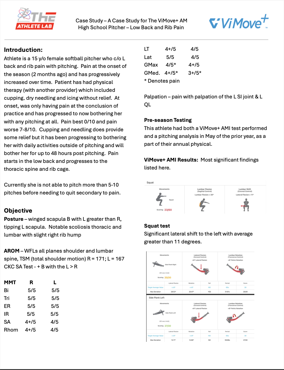 The Athlete Lab – A Case Study